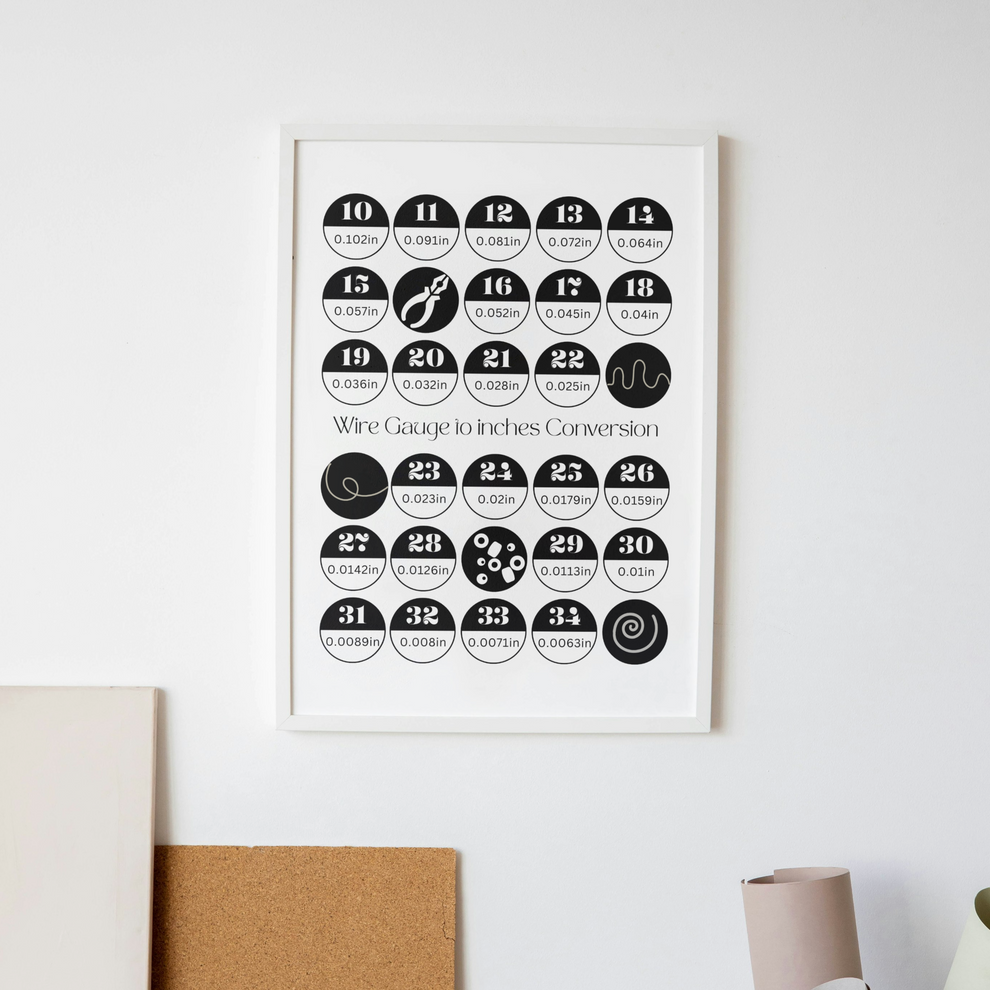 Wire gauge to inches and millimeters conversion chart, Fun printable